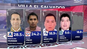 Elecciones municipales en Villa El Salvador: resultados a boca de urna y quién ganará la alcaldía