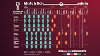 El calendario del Mundial de