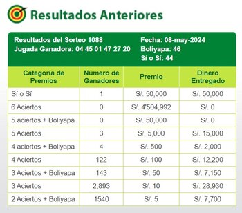 Ganadores de Kábala del jueves
