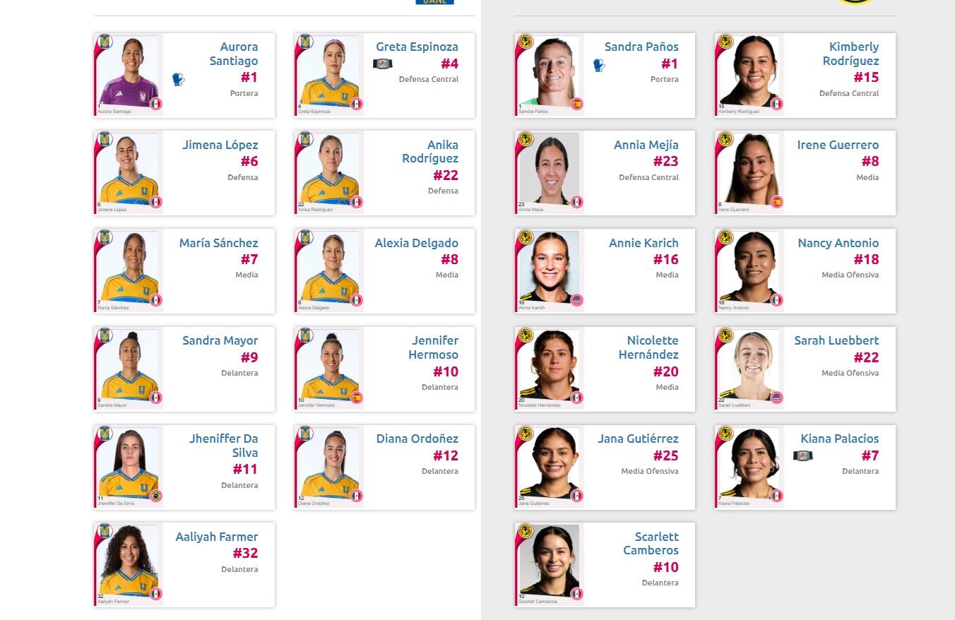Esta es la alineación de Tigres vs América para la final femenil (Captura Liga MX Femenil)