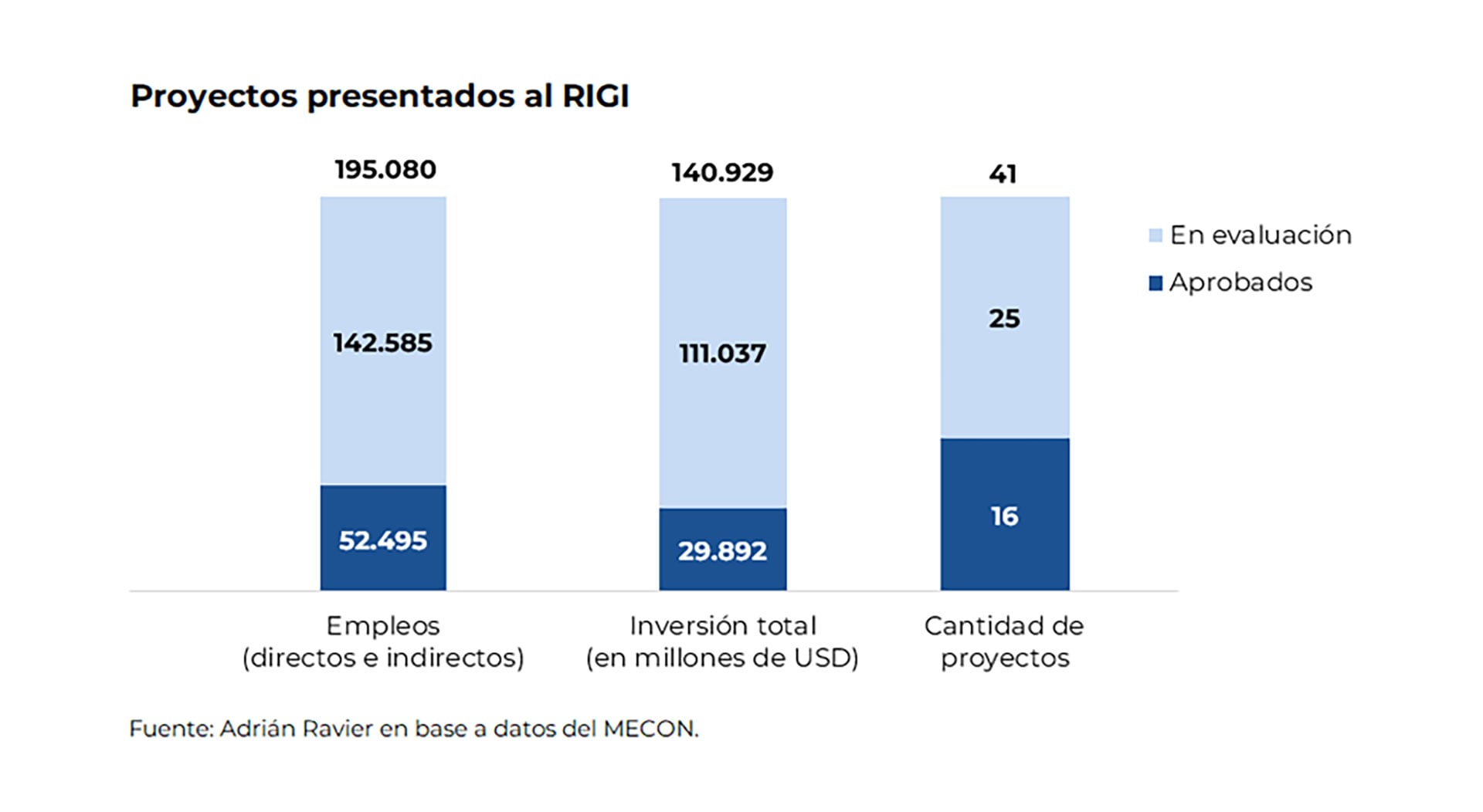 Para que un proyecto localizado en una provincia accediera a estos beneficios, la jurisdicción correspondiente debió adherir expresamente al régimen