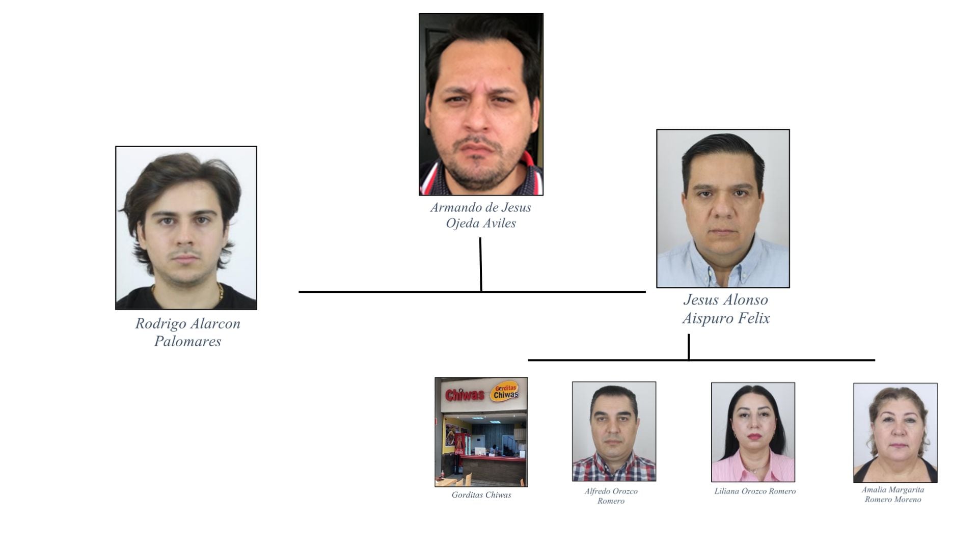 Foto: Departamento del Tesoro de Estados Unidos