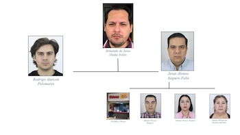 Red de criptomonedas de Los Chapitos sancionada por EEU