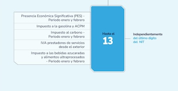Otros impuestos como el nacional