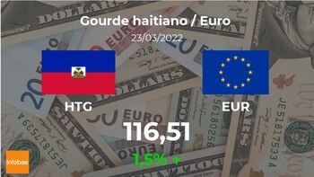 Haiti: Euro-Eröffnungskurs heute 23. März