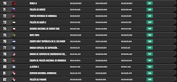 Los agentes salvadoreños finalizaron en