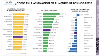 Esta fue la asignación de