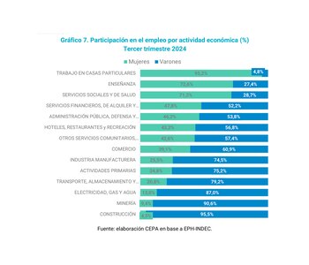 La brecha (la diferencia de