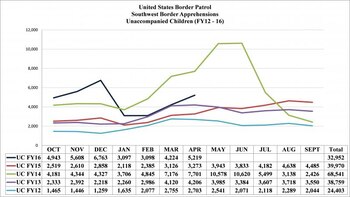Cantidad de niños que ingresaron