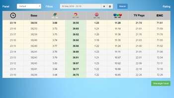 Así mide el nuevo sistema