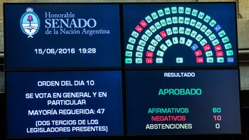 El tablero del Senado refleja