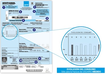 La evolución bimestral de consumo