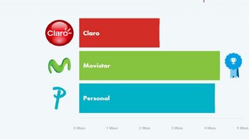Velocidad de descarga promedio (incluyendo