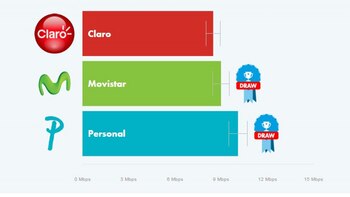 Velocidad de descarga en 4G