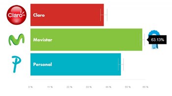 Disponibilidad de 4G (Open Signal)