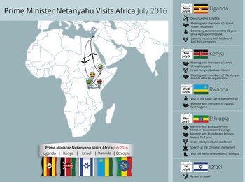 El mapa de la visita