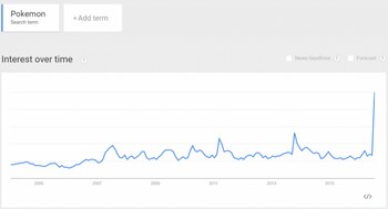 Pokémon ha visto su mayor