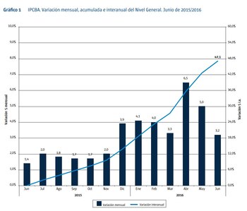Fuente: Dirección de Estadísticas y