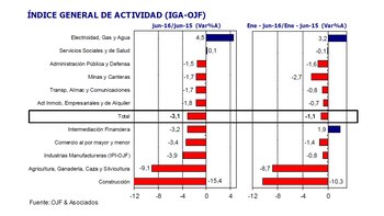 El receso del primer semestre