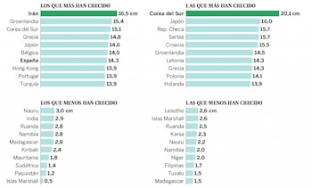 Irán y Corea del Sur