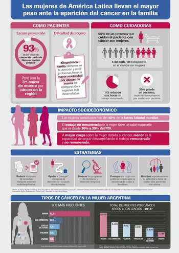 Las mujeres en América Latina