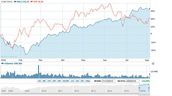 La señal de los precios