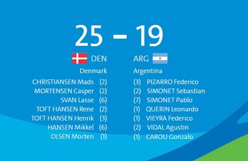 Marcador final de Argentina vs