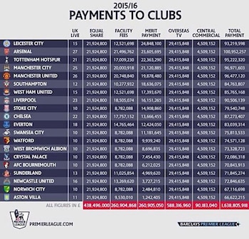 La distribución del dinero de