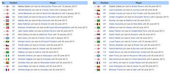 Los 38 jugadores que el