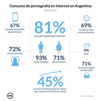 Los resultados de la encuenta