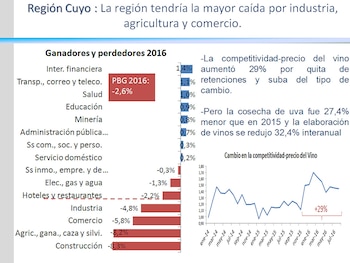 Cuyo es la región más