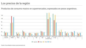 En el gráfico se puede