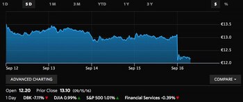 El gráfico muestra la abrupta