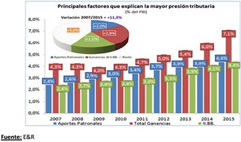 Una historia de pagar más