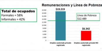 Fuente: IDESA, en base a
