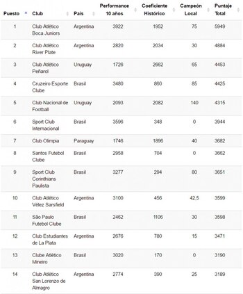 Boca y River lideran el