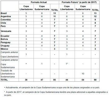 La reestructuración de los cupos