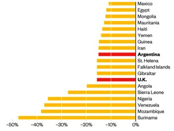 Las mayores devaluaciones de monedas
