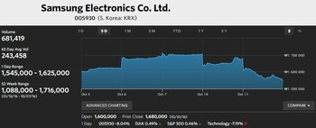 El gráfico muestra la caída