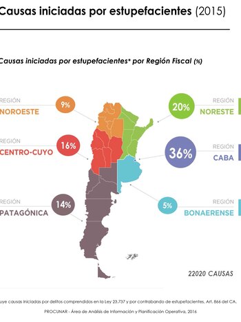 Gráfico del informe de PROCUNAR: porcentajes del total de causas del país según región.