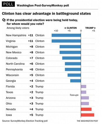 Washington Post