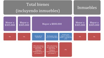 Las alternativas para el blanqueo