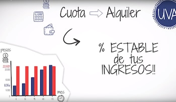 El crédito con UVA permite sustituir el alquiler
