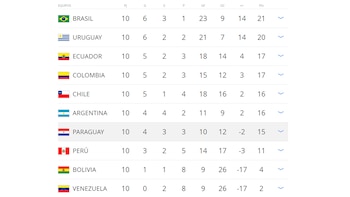 Así quedó la tabla de