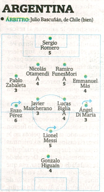 Los puntajes de Argentina ante Brasil (La Nación)