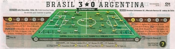 Los puntajes de Argentina ante Brasil (Olé)
