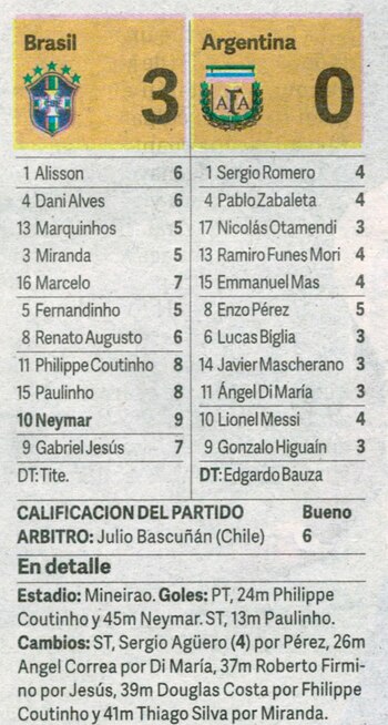 Los puntajes de Argentina ante Brasil (Clarín)