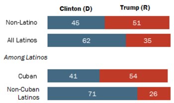 Basado en la encuestas de