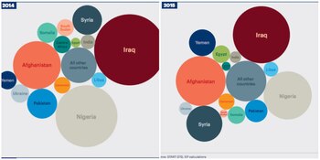 (“Global Terrorism Index”, 2016)