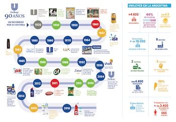 La empresa anunció inversiones para